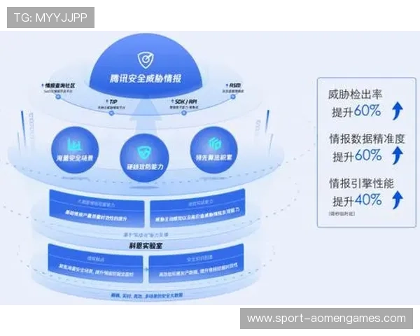 开云真人登录多重身份验证确保账户安全避免非法入侵带来的风险