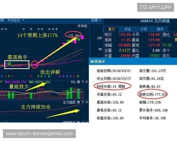 未选之路百家乐揭秘背后隐藏的概率学原理与实战技巧分享