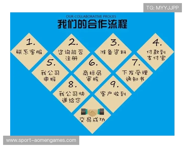 澳门利澳真人版会员注册指南，全面介绍会员注册所需资料和注意事项