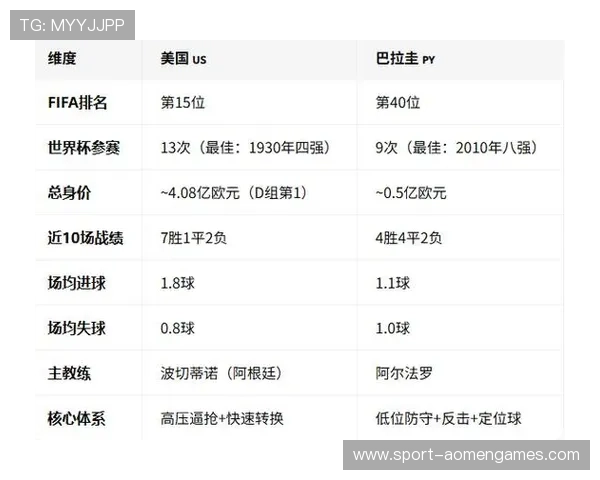 巴拉圭对美国出线规则详解:2026年世界杯晋级资格分析与比赛影响 巴拉圭对美国出线规则详解:2026年世界杯晋级资格分析与比赛影响